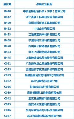 十?dāng)?shù)家增材企業(yè)參展,中國國際粉末冶金、硬質(zhì)合金與先進(jìn)陶瓷展覽會盛大開幕